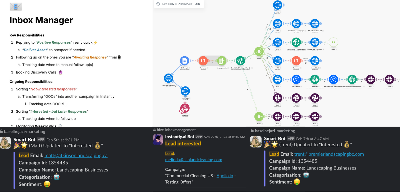 AI inbox management system showing automated lead response workflow with Slack notifications and campaign tracking